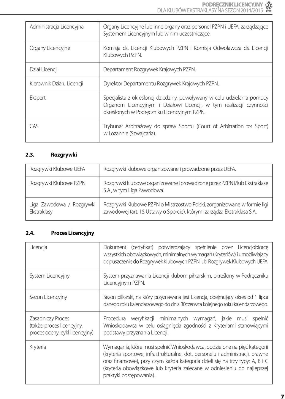 Specjalista z określonej dziedziny, powoływany w celu udzielania pomocy Organom Licencyjnym i Działowi Licencji, w tym realizacji czynności określonych w Podręczniku Licencyjnym PZPN.