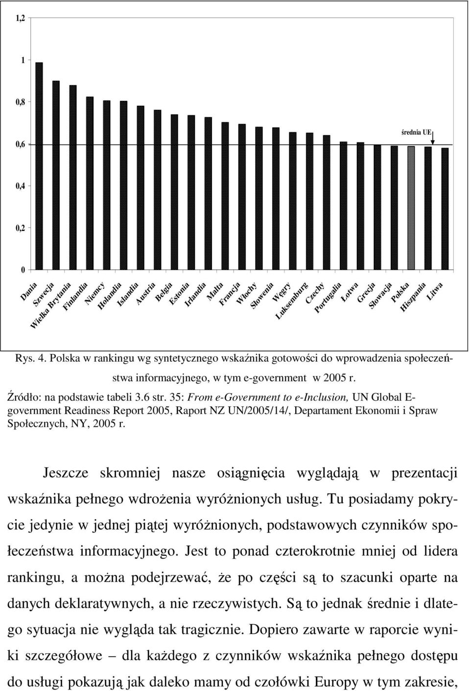 Źródło: na podstawie tabeli 3.6 str. 35: From e-government to e-inclusion, UN Global E- government Readiness Report 2005, Raport NZ UN/2005/14/, Departament Ekonomii i Spraw Społecznych, NY, 2005 r.