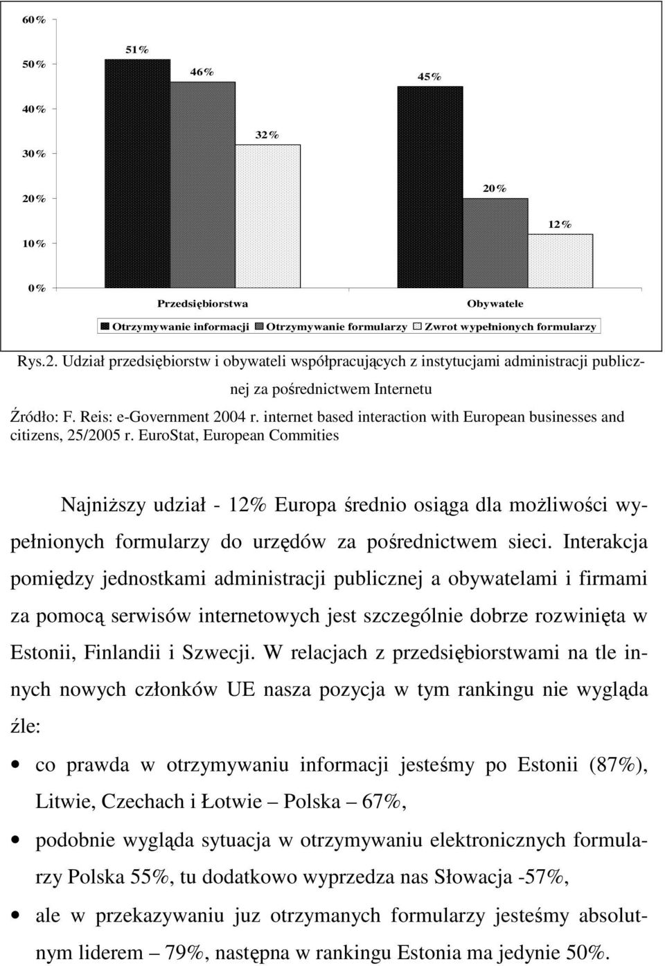 EuroStat, European Commities NajniŜszy udział - 12% Europa średnio osiąga dla moŝliwości wypełnionych formularzy do urzędów za pośrednictwem sieci.