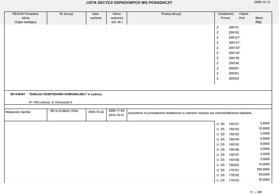 III-IŻ-6622-10/04 2004-10-22 2004-11-09 2014-10-31 U D5 150101 5,0000 U D5 150102 10,0000 U D5 150103 5,0000 U D5 150104