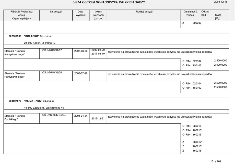 II-7649/31/08 2008-07-18 O R14 020104 2 500,0000 O R14 150102 2 500,0000 004507670 "KLIMA - KSK" Sp. z o.