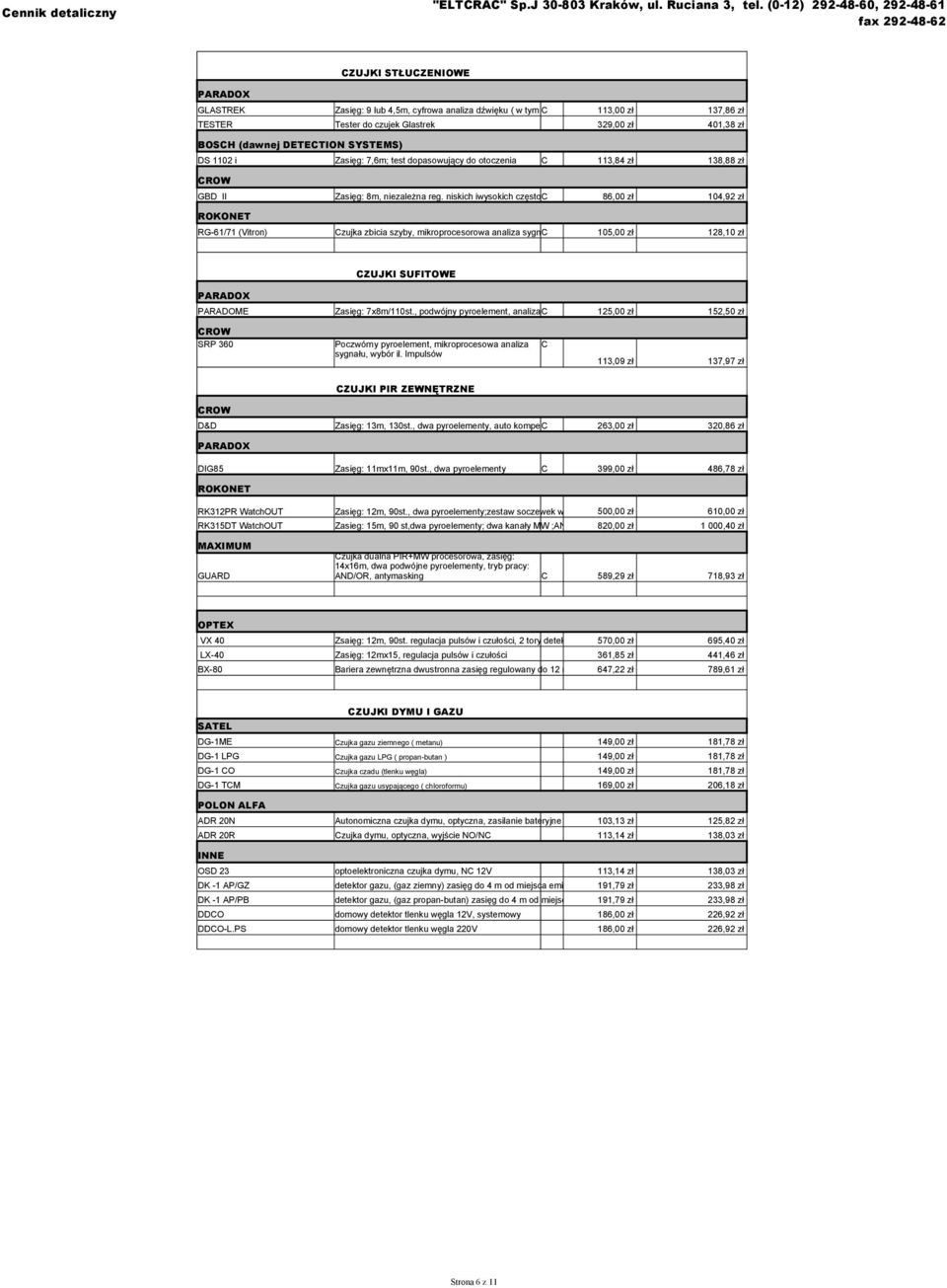 niskich iwysokich częstotliwości C 86,00 zł 104,92 zł ROKONET RG-61/71 (Vitron) Czujka zbicia szyby, mikroprocesorowa analiza sygnału, C 9m, pamięć 105,00 zł 128,10 zł CZUJKI SUFITOWE PARADOX