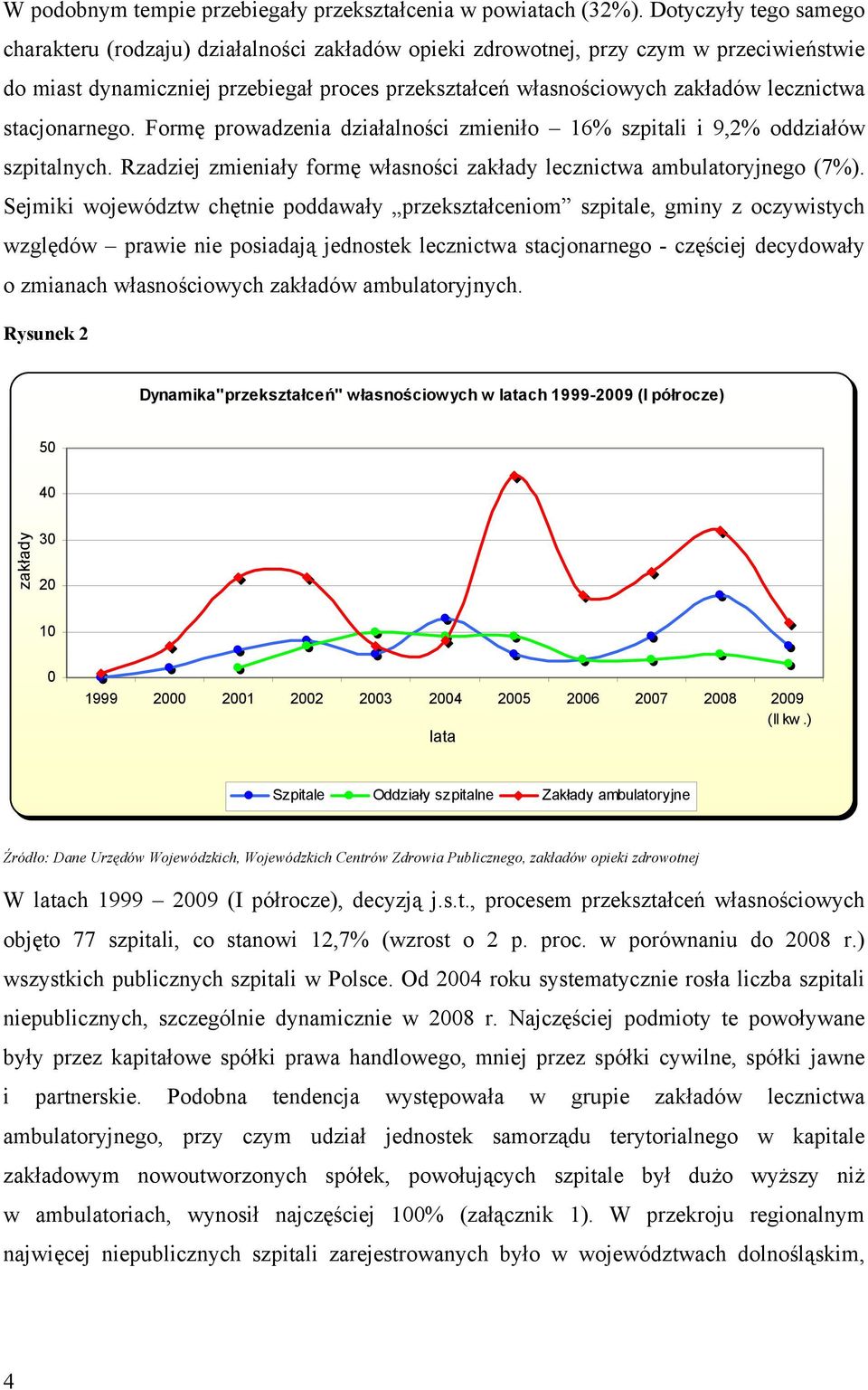 lecznictwa stacjonarnego. Formę prowadzenia działalności zmieniło 16% szpitali i 9,2% oddziałów szpitalnych. Rzadziej zmieniały formę własności zakłady lecznictwa ambulatoryjnego (7%).