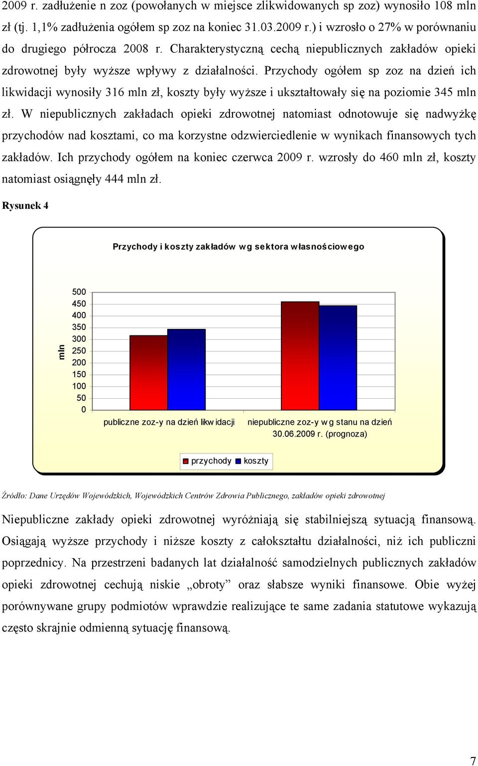 Przychody ogółem sp zoz na dzień ich likwidacji wynosiły 316 mln zł, koszty były wyższe i ukształtowały się na poziomie 345 mln zł.