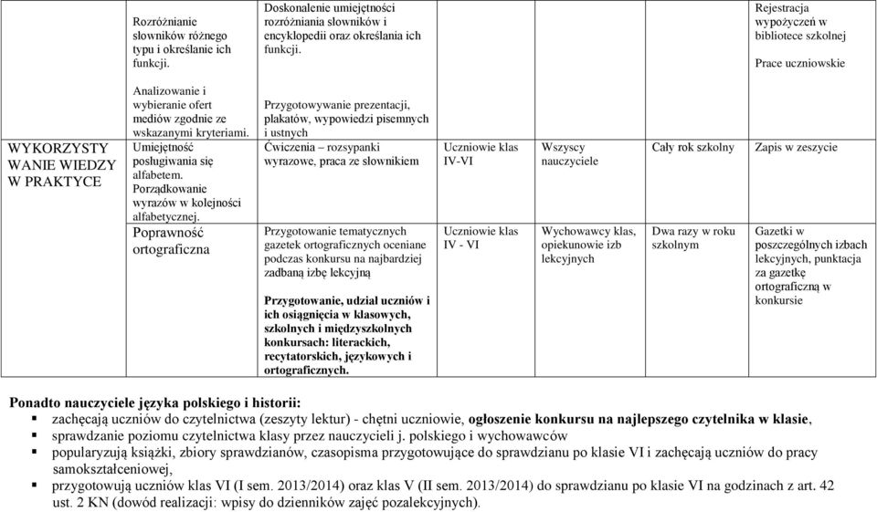 Umiejętność posługiwania się alfabetem. Porządkowanie wyrazów w kolejności alfabetycznej.