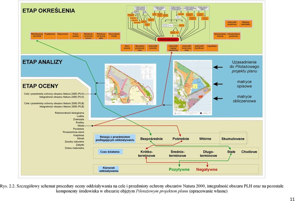 i przedmioty ochrony obszarów Natura 2000, integralność