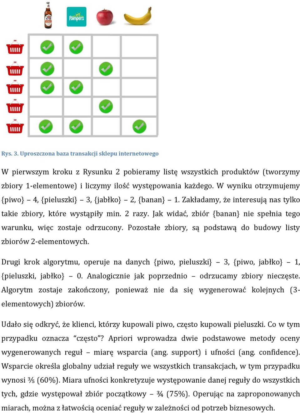 Jak widać, zbiór {banan} nie spełnia tego warunku, więc zostaje odrzucony. Pozostałe zbiory, są podstawą do budowy listy zbiorów 2-elementowych.