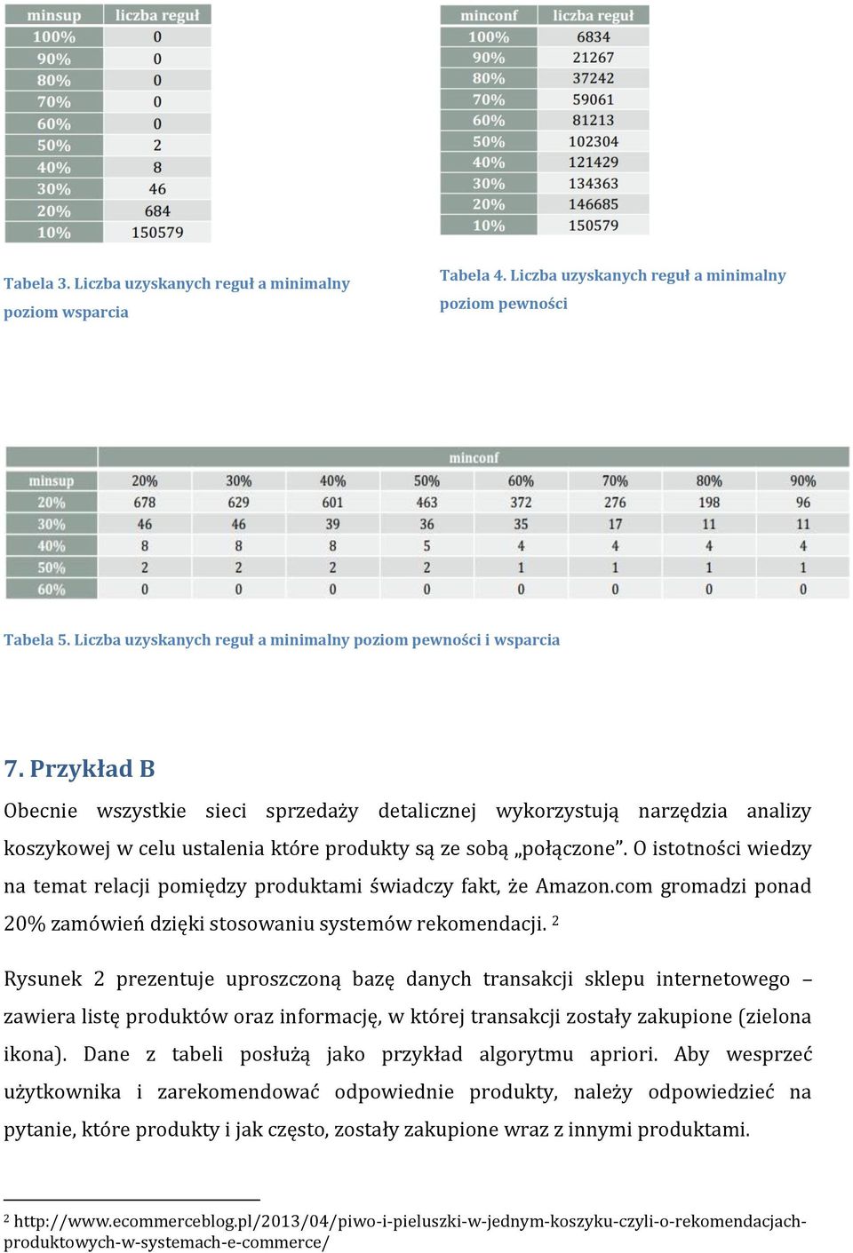 O istotności wiedzy na temat relacji pomiędzy produktami świadczy fakt, że Amazon.com gromadzi ponad 20% zamówień dzięki stosowaniu systemów rekomendacji.