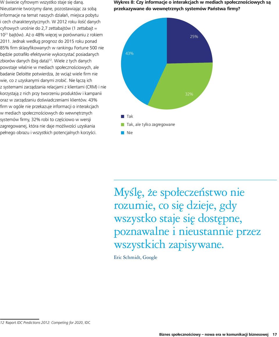 Jednak według prognoz do 2015 roku ponad 85% firm sklasyfikowanych w rankingu Fortune 500 nie będzie potrafiło efektywnie wykorzystać posiadanych zbiorów danych (big data) 12.