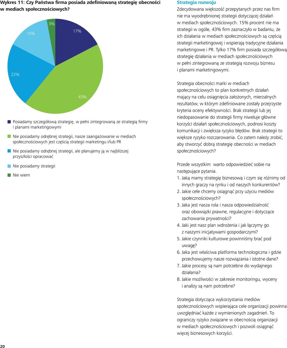 częścią strategii marketingu i/lub PR Nie posiadamy odrębnej strategii, ale planujemy ją w najbliższej przyszłości opracować Nie posiadamy strategii Nie wiem Brak odpowiedzi 3% 17% 43% Strategia