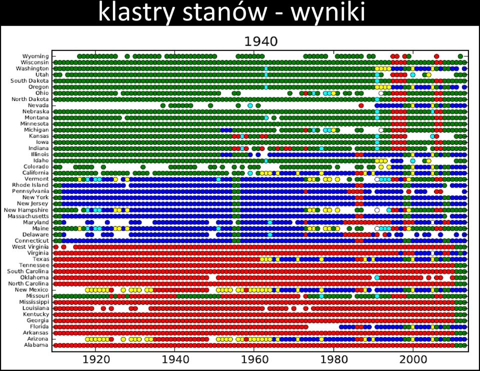 wyniki 14