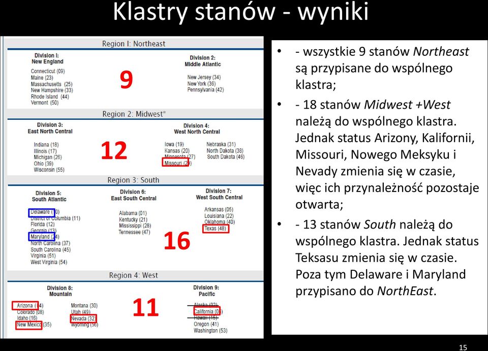 Jednak status Arizony, Kalifornii, Missouri, Nowego Meksyku i Nevady zmienia się w czasie, więc ich