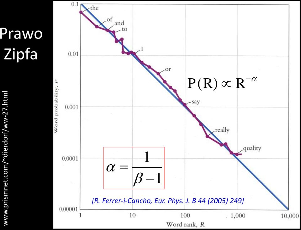 html Prawo Zipfa P ( R) R 1 1