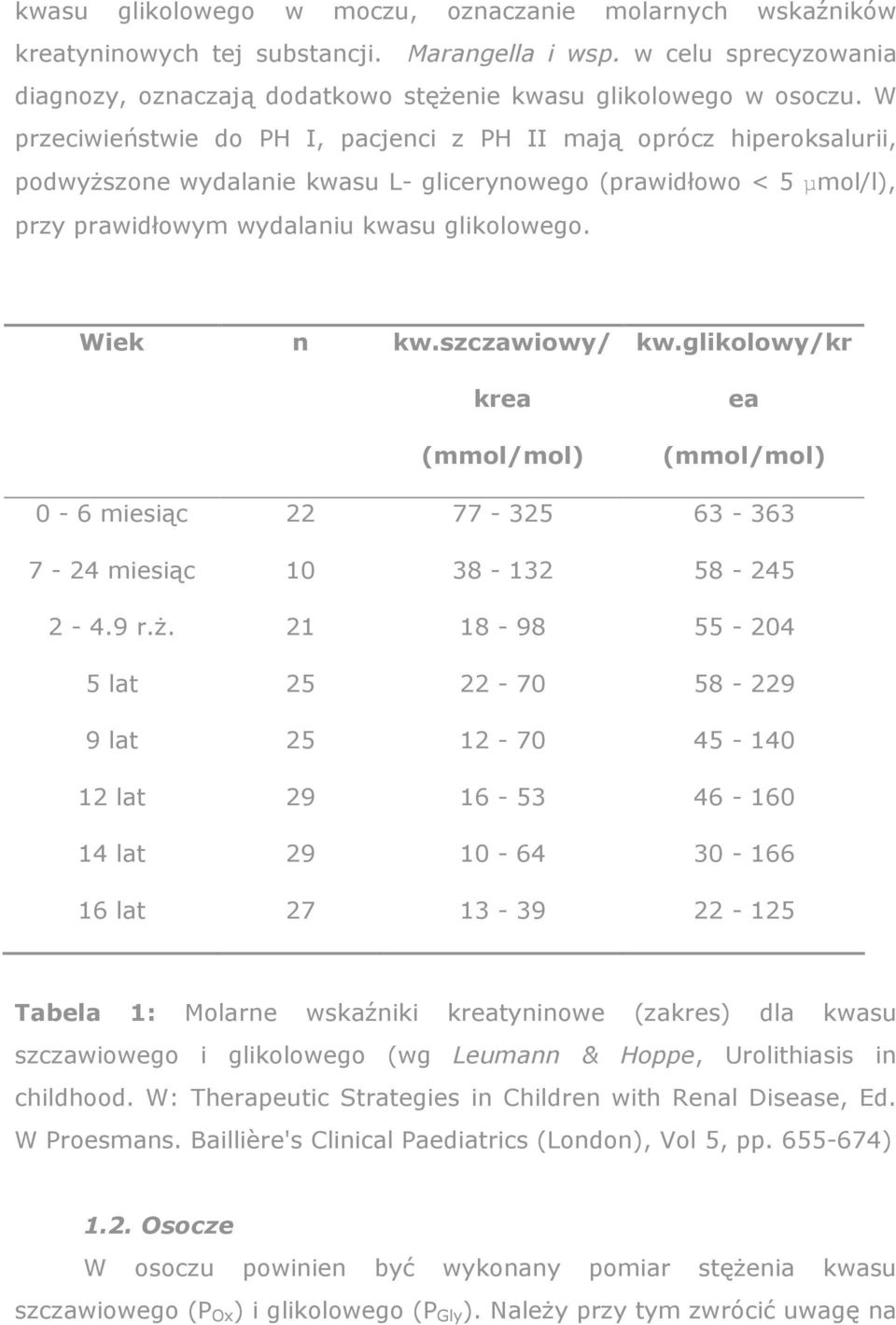 szczawiowy/ krea (mmol/mol) kw.glikolowy/kr ea (mmol/mol) 0-6 miesiąc 22 77-325 63-363 7-24 miesiąc 10 38-132 58-245 2-4.9 r.ŝ.