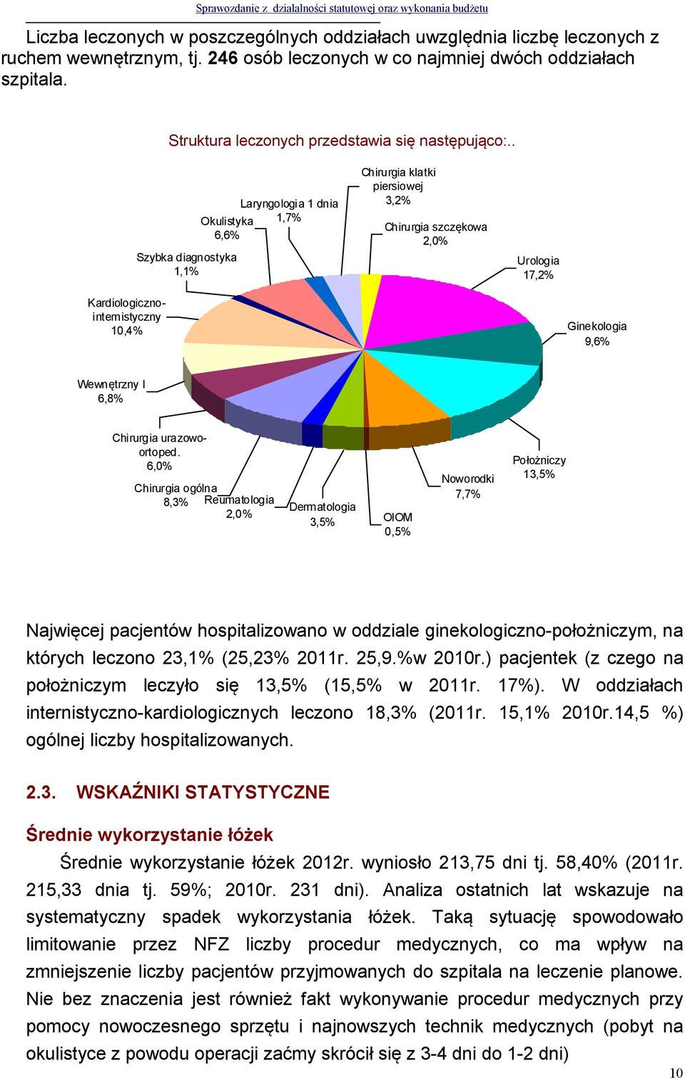 . Szybka diagnostyka 1,1% Laryngologia 1 dnia 1,7% Okulistyka 6,6% Chirurgia klatki piersiowej 3,2% Chirurgia szczękowa 2,0% Urologia 17,2% Kardiologicznointernistyczny 10,4% Ginekologia 9,6%