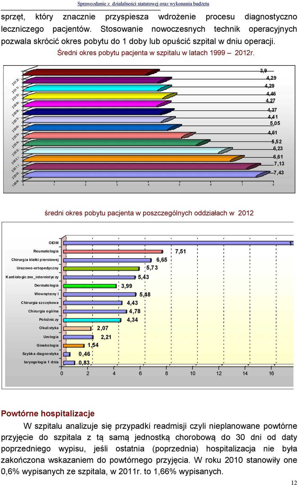 2010r. 2009r. 2008r. 2007r. 2006r. 2005r. 2004r. 2003r. 2002 r. 2001 r. 2000r. 1999r.