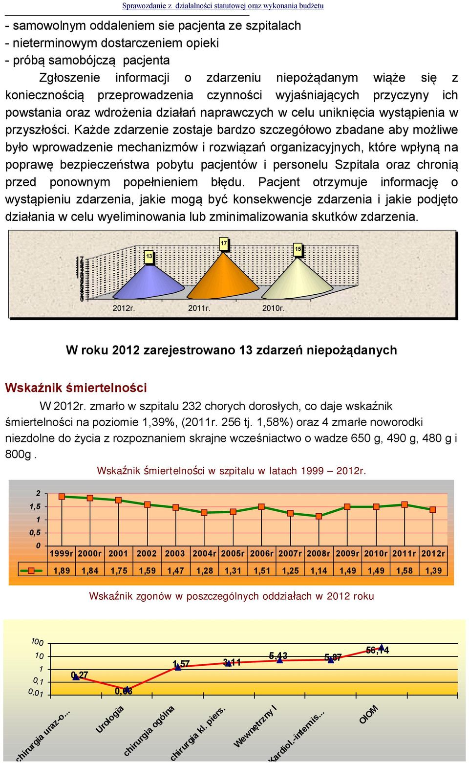 Każde zdarzenie zostaje bardzo szczegółowo zbadane aby możliwe było wprowadzenie mechanizmów i rozwiązań organizacyjnych, które wpłyną na poprawę bezpieczeństwa pobytu pacjentów i personelu Szpitala