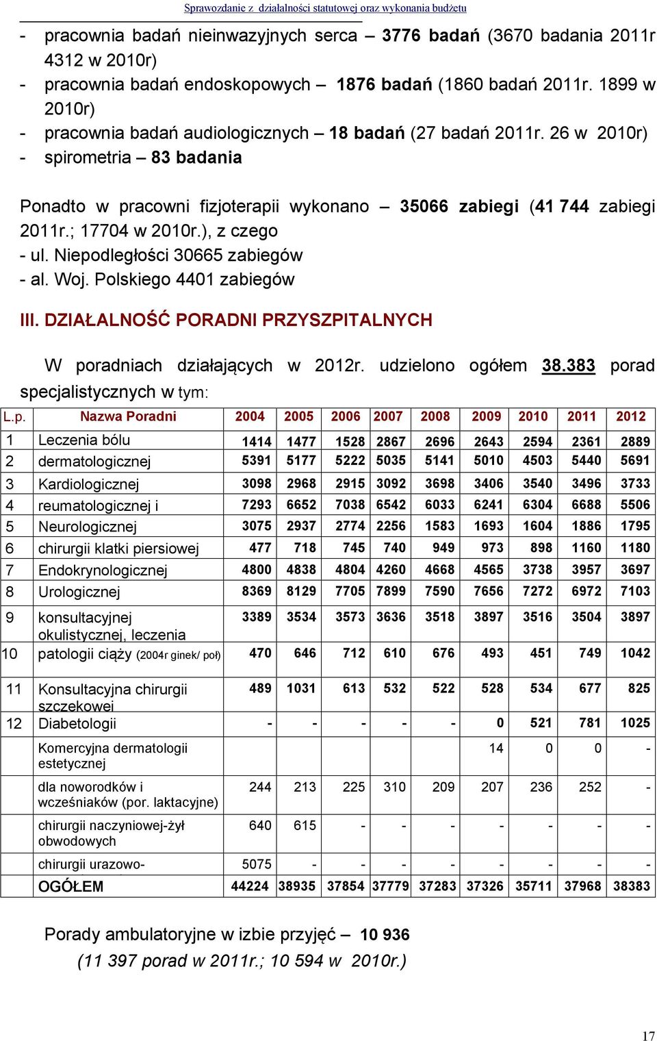 ; 17704 w 2010r.), z czego - ul. Niepodległości 30665 zabiegów - al. Woj. Polskiego 4401 zabiegów III. DZIAŁALNOŚĆ PORADNI PRZYSZPITALNYCH W poradniach działających w 2012r. udzielono ogółem 38.