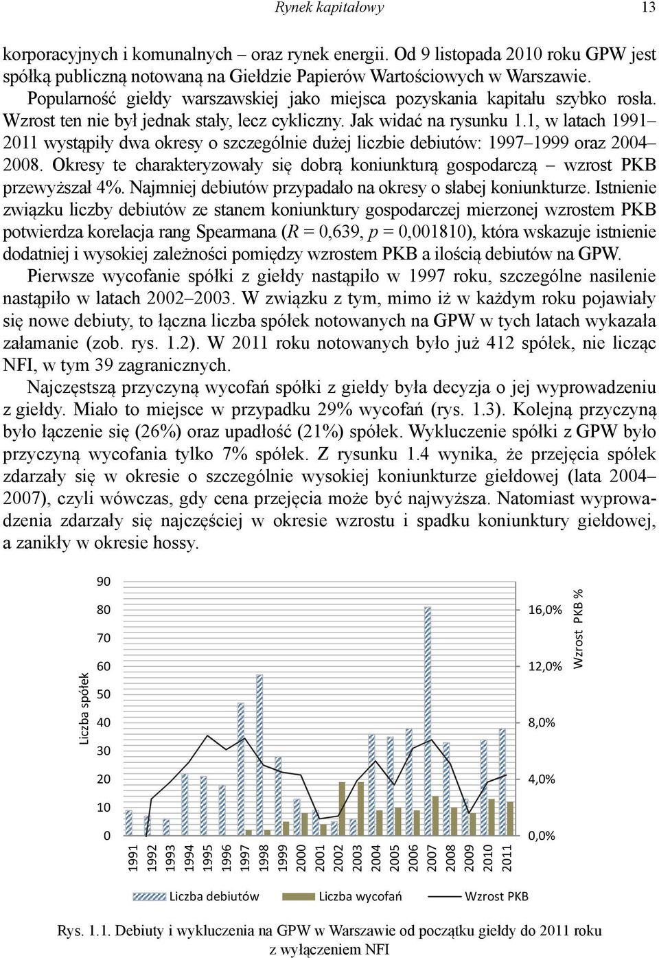 1, w latach 1991 2011 wystąpiły dwa okresy o szczególnie dużej liczbie debiutów: 1997 1999 oraz 2004 2008. Okresy te charakteryzowały się dobrą koniunkturą gospodarczą wzrost PKB przewyższał 4%.