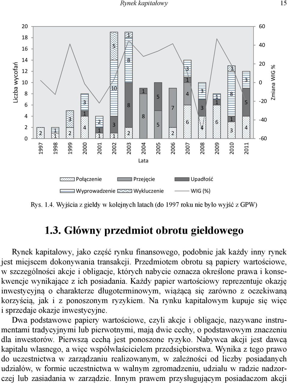 3. Główny przedmiot obrotu giełdowego Rynek kapitałowy, jako część rynku finansowego, podobnie jak każdy inny rynek jest miejscem dokonywania transakcji.