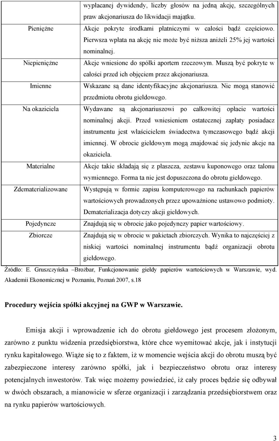 Muszą być pokryte w całości przed ich objęciem przez akcjonariusza. Imienne Wskazane są dane identyfikacyjne akcjonariusza. Nie mogą stanowić przedmiotu obrotu giełdowego.