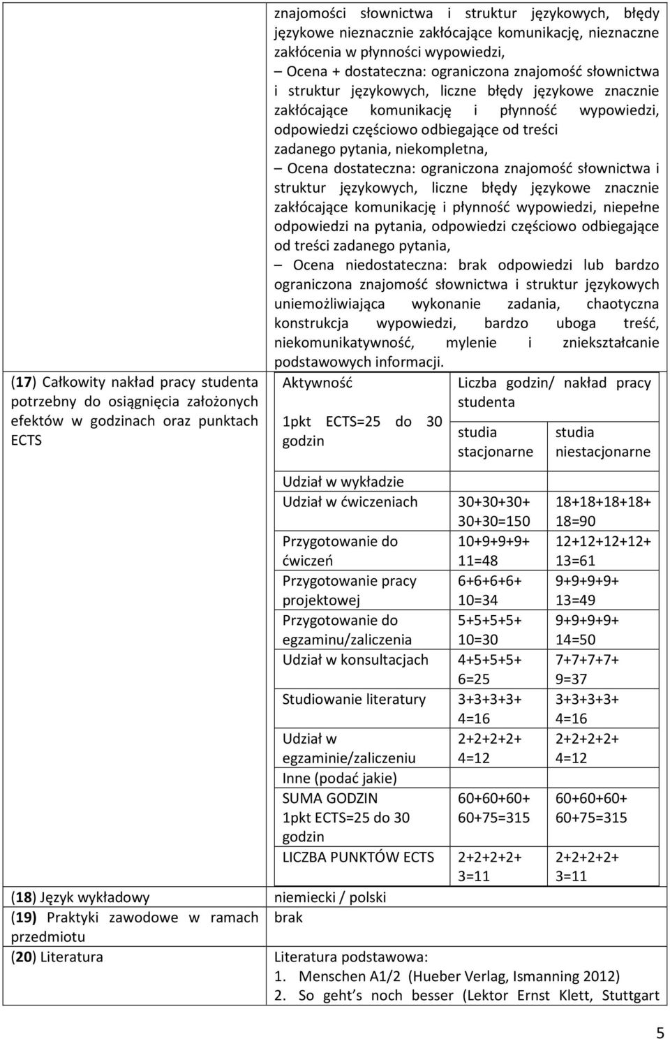 płynność wypowiedzi, odpowiedzi częściowo odbiegające od treści zadanego pytania, niekompletna, Ocena dostateczna: ograniczona znajomość słownictwa i struktur językowych, liczne błędy językowe