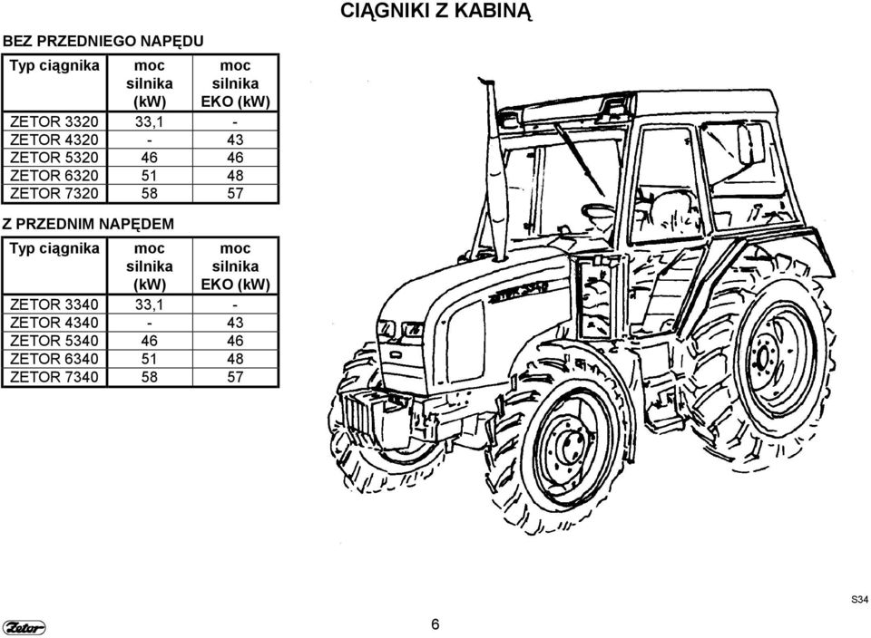 CIĄGNIKI Z KABINĄ Z PRZEDNIM NAPĘDEM Typ ciągnika moc silnika (kw) moc silnika EKO