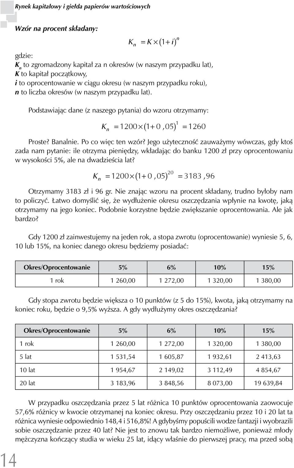 Podstawiając dane (z naszego pytania) do wzoru otrzymamy: K n = 1200 1+ 0, 05 1260 n 1 ( ) = Proste? Banalnie. Po co więc ten wzór?