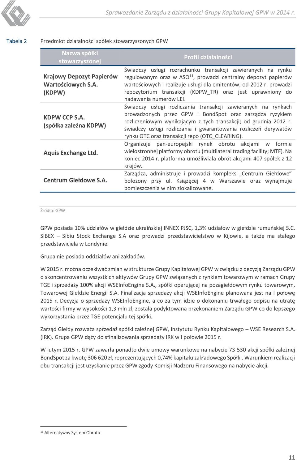 Profil działalności Świadczy usługi rozrachunku transakcji zawieranych na rynku regulowanym oraz w ASO 11, prowadzi centralny depozyt papierów wartościowych i realizuje usługi dla emitentów; od 2012