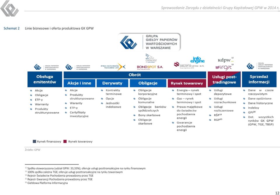 spółka zależna TGE; oferuje usługi posttransakcyjne na rynku towarowym 14 Rejestr Świadectw