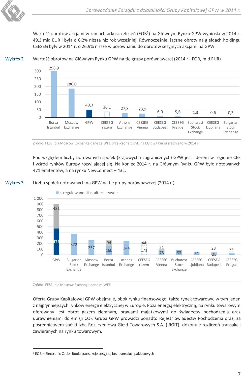 Wykres 2 Wartość obrotów na Głównym Rynku GPW na tle grupy porównawczej (2014 r.