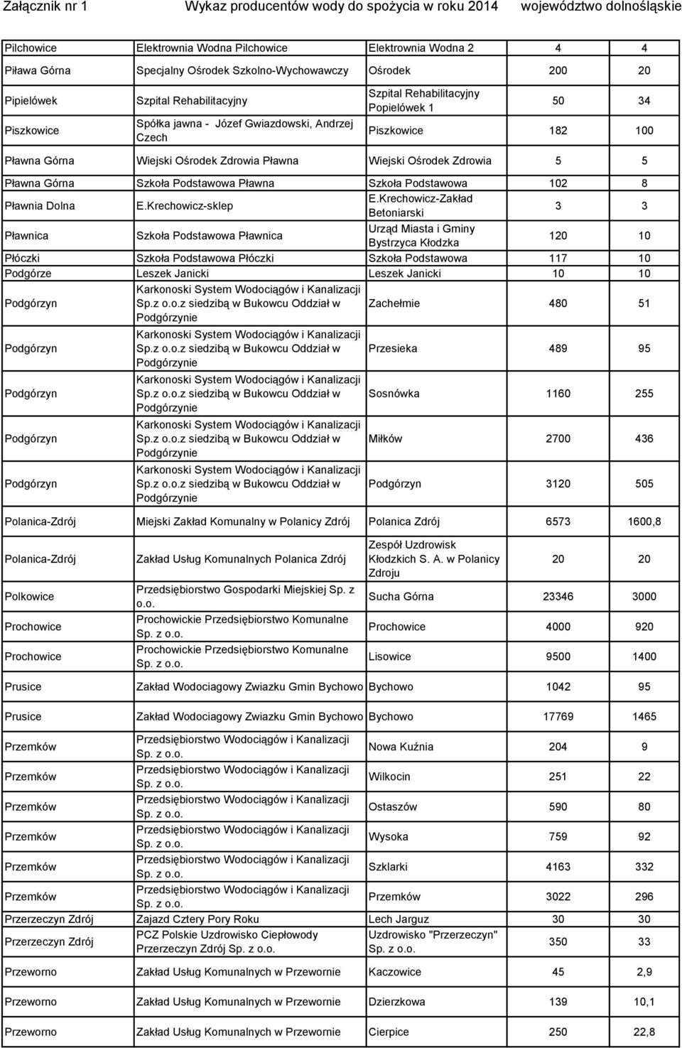 Szkoła Podstawowa 102 8 Pławnia Dolna E.Krechowicz-sklep E.