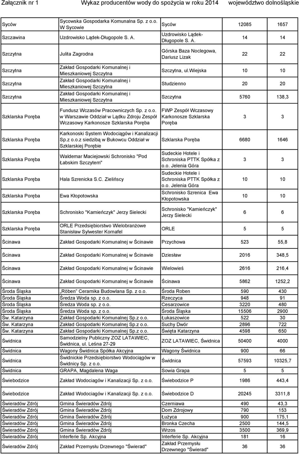 14 14 Szczytna Julita Zagrodna Górska Baza Noclegowa, Dariusz Lizak 22 22 Szczytna Szczytna Szczytna Mieszkaniowej Szczytna Mieszkaniowej Szczytna Mieszkaniowej Szczytna Szczytna, ul.