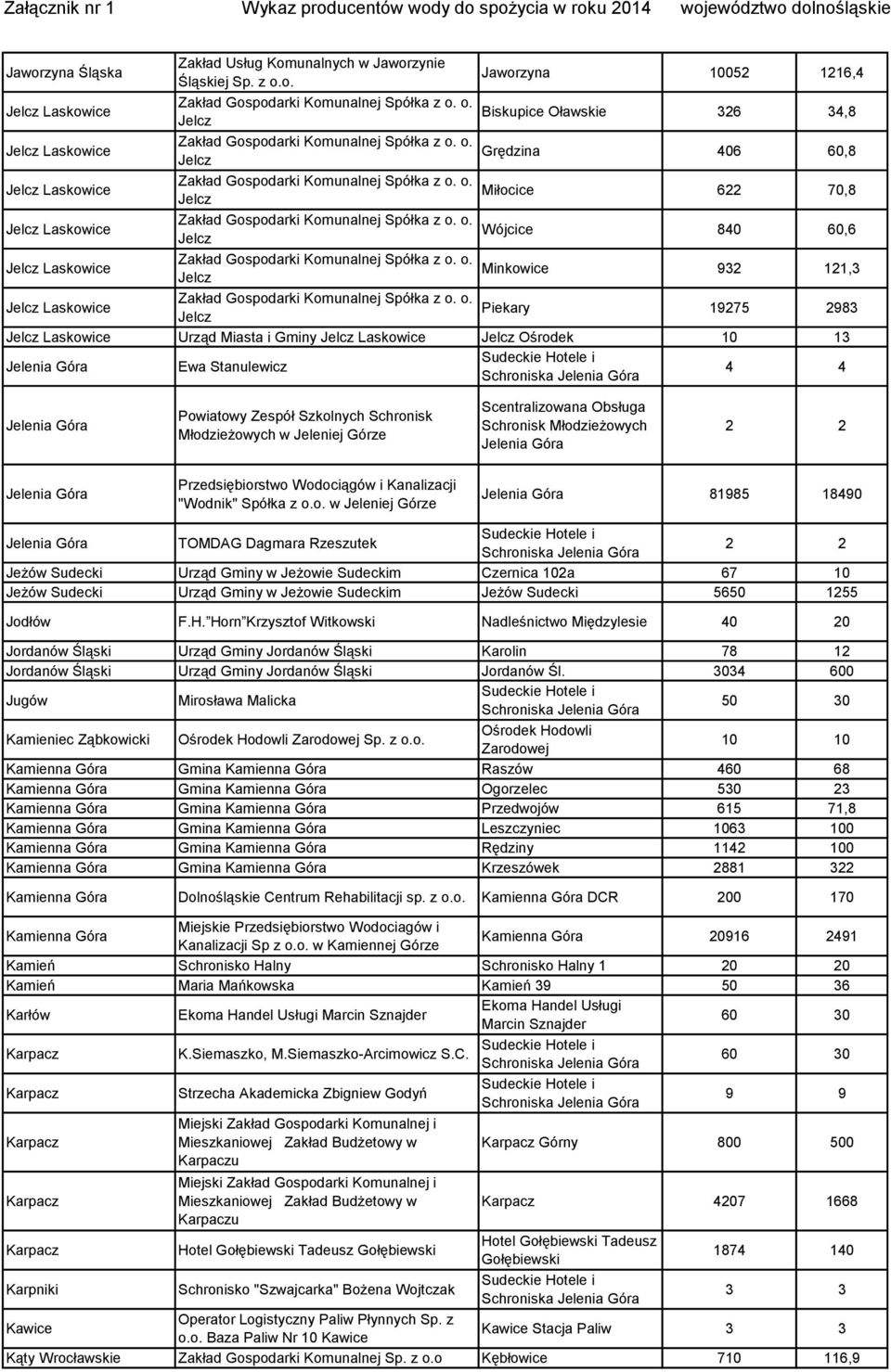 o. Wójcice Jelcz 840 60,6 Jelcz Laskowice Zakład Gospodarki Komunalnej Spółka z o.