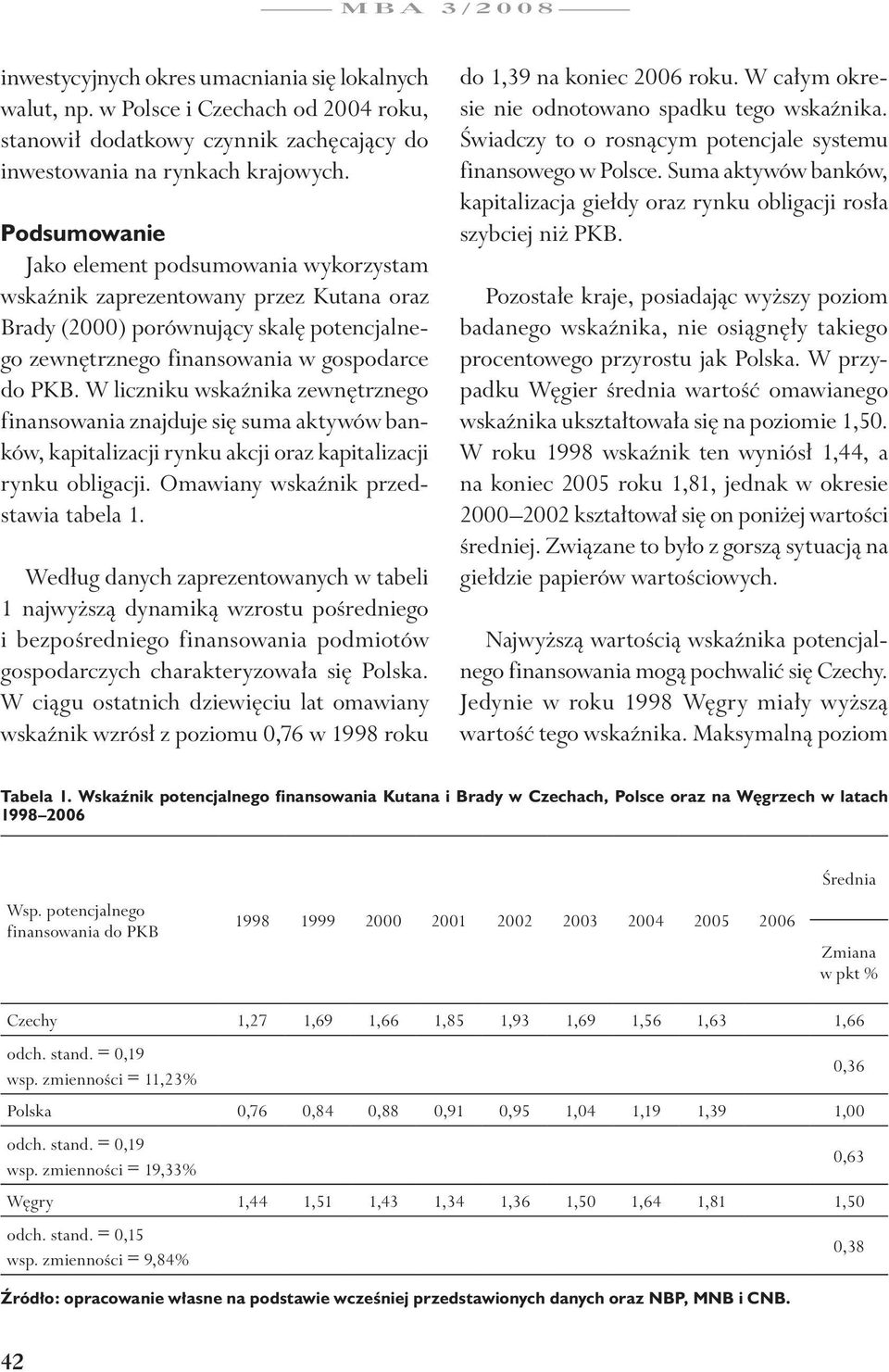 W liczniku wskaźnika zewnętrznego finansowania znajduje się suma aktywów banków, kapitalizacji rynku akcji oraz kapitalizacji rynku obligacji. Omawiany wskaźnik przedstawia tabela 1.