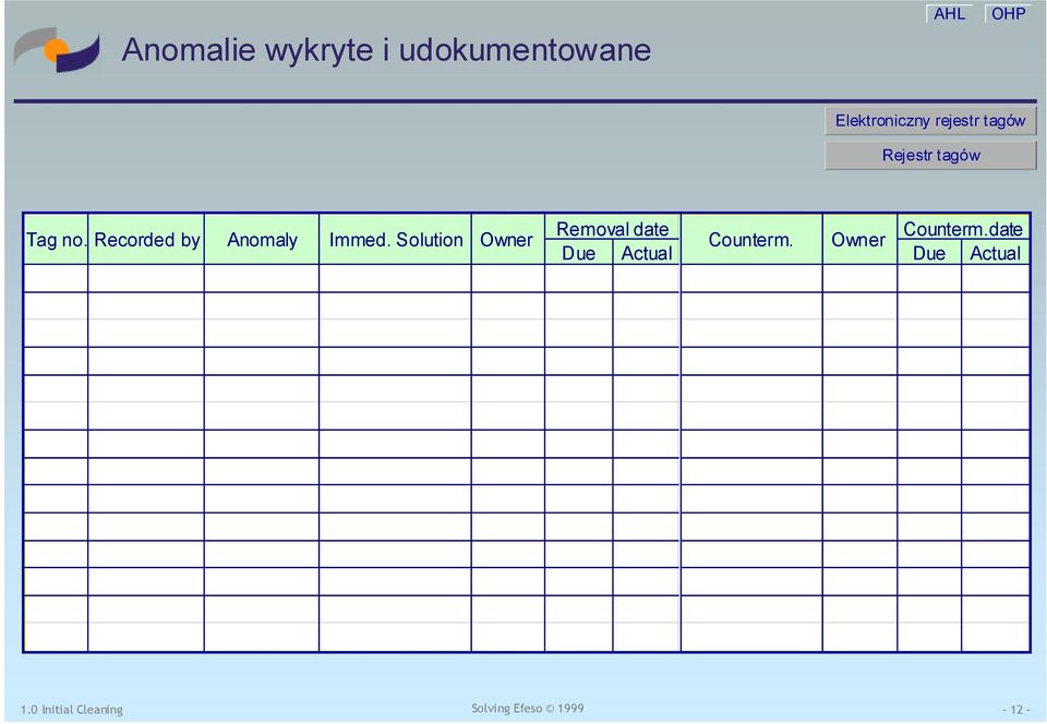 date Counterm.date Tag no.