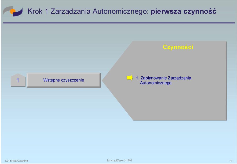 Czynności 1 Wstępne czyszczenie 1.