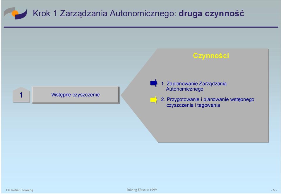 Zaplanowanie Zarządzania Autonomicznego 2.