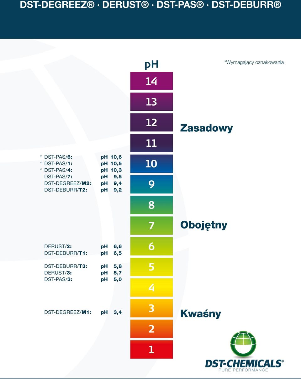 DST-DEGREEZ/M2: ph 9,4 DST-DEBURR/T2: ph 9,2 DERUST/2: ph 6,6