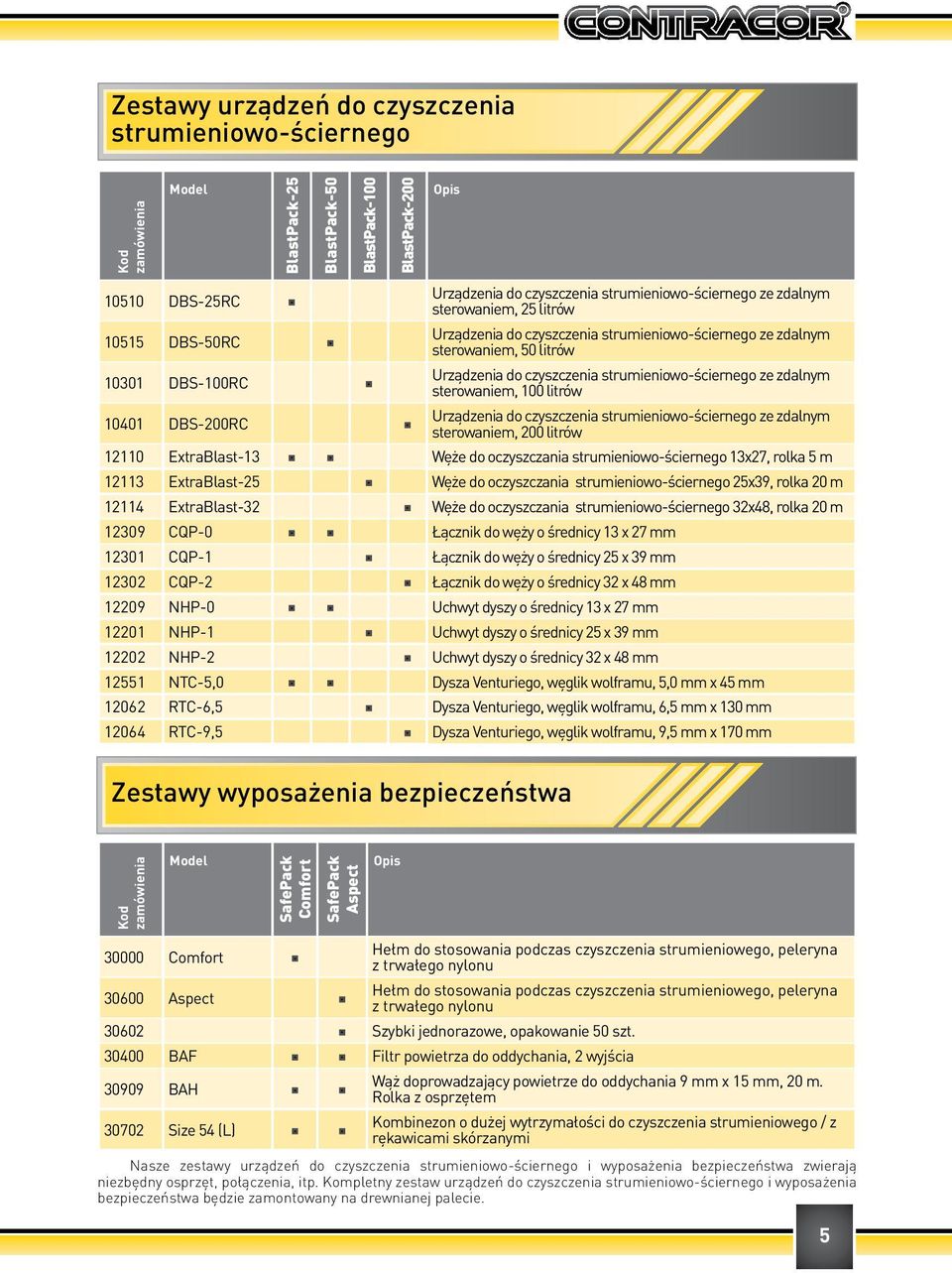 zdalnym sterowaniem, 100 litrów 10401 DBS-200RC Urządzenia do czyszczenia strumieniowo-ściernego ze zdalnym sterowaniem, 200 litrów 12110 ExtraBlast-13 Węże do oczyszczania strumieniowo-ściernego