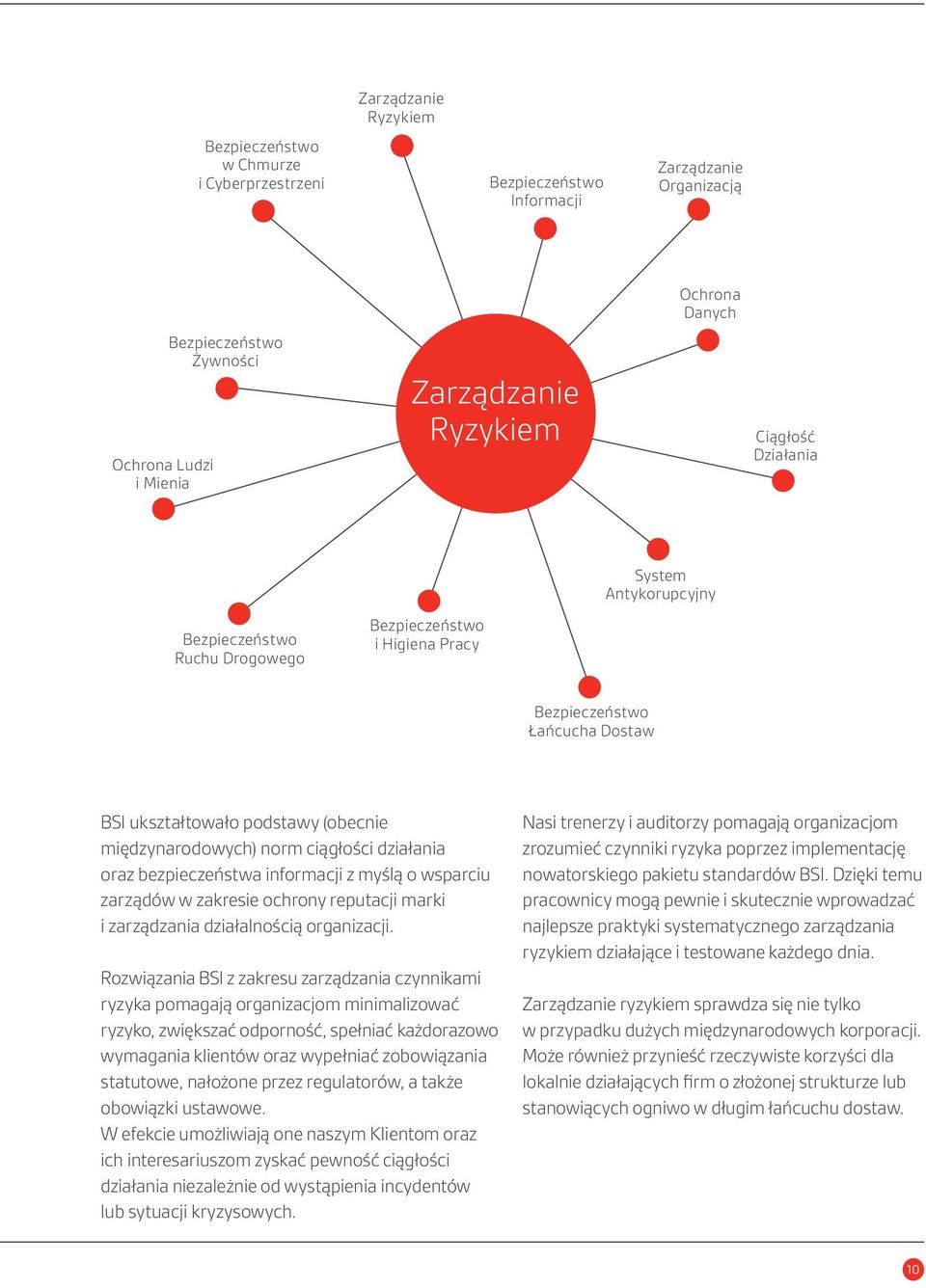 ciągłości działania oraz bezpieczeństwa informacji z myślą o wsparciu zarządów w zakresie ochrony reputacji marki i zarządzania działalnością organizacji.