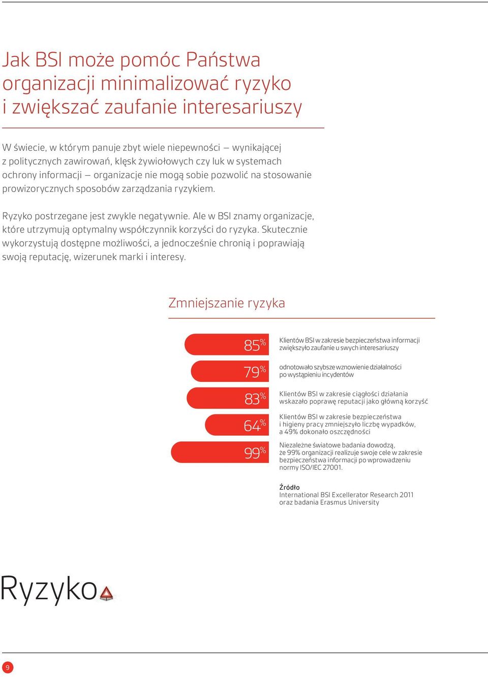 Ale w BSI znamy organizacje, które utrzymują optymalny współczynnik korzyści do ryzyka.