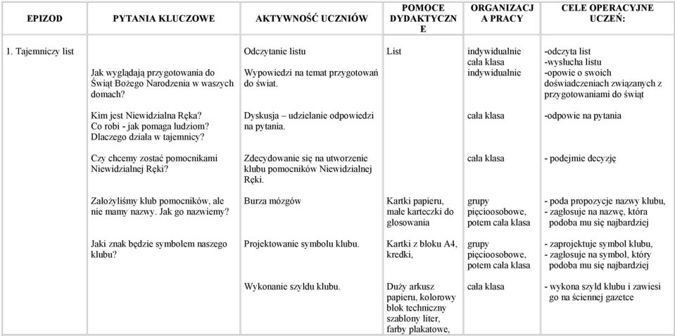 List indywidualnie indywidualnie -odczyta list -wysłucha listu -opowie o swoich doświadczeniach związanych z przygotowaniami do świąt Kim jest Niewidzialna Ręka? Co robi - jak pomaga ludziom?