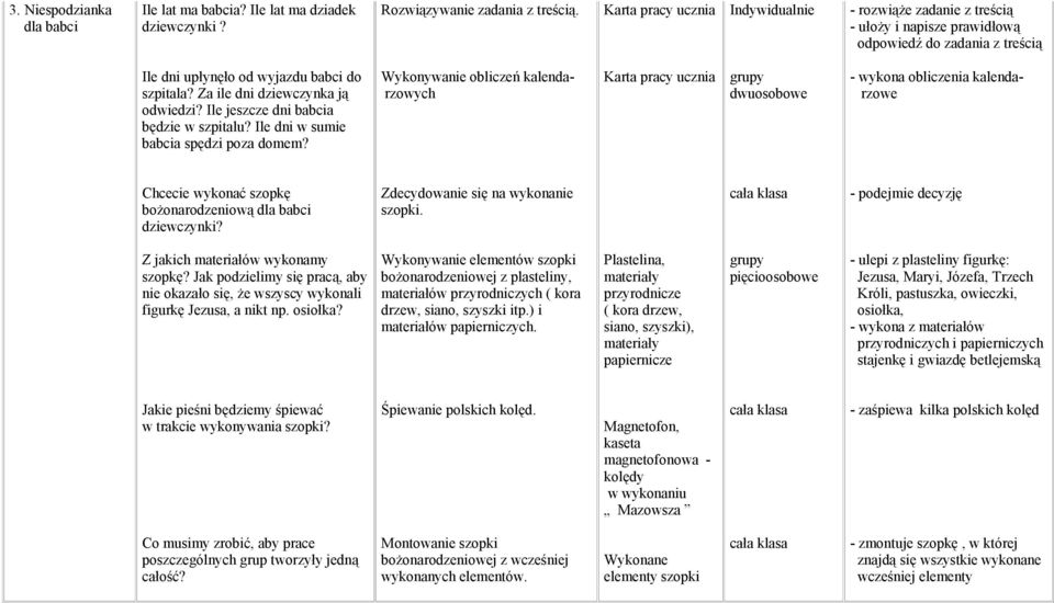 Za ile dni dziewczynka ją odwiedzi? Ile jeszcze dni babcia będzie w szpitalu? Ile dni w sumie babcia spędzi poza domem?