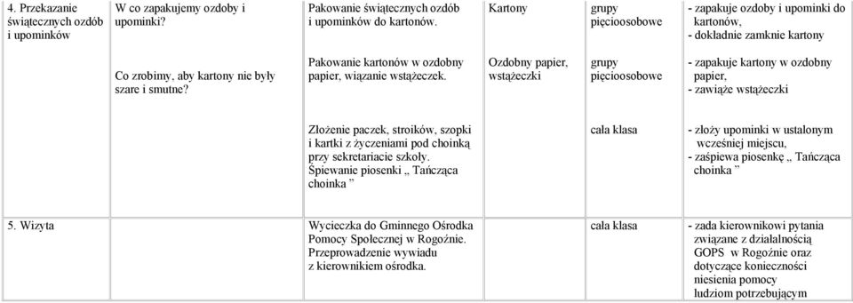 Ozdobny papier, wstążeczki - zapakuje kartony w ozdobny papier, - zawiąże wstążeczki Złożenie paczek, stroików, szopki i kartki z życzeniami pod choinką przy sekretariacie szkoły.