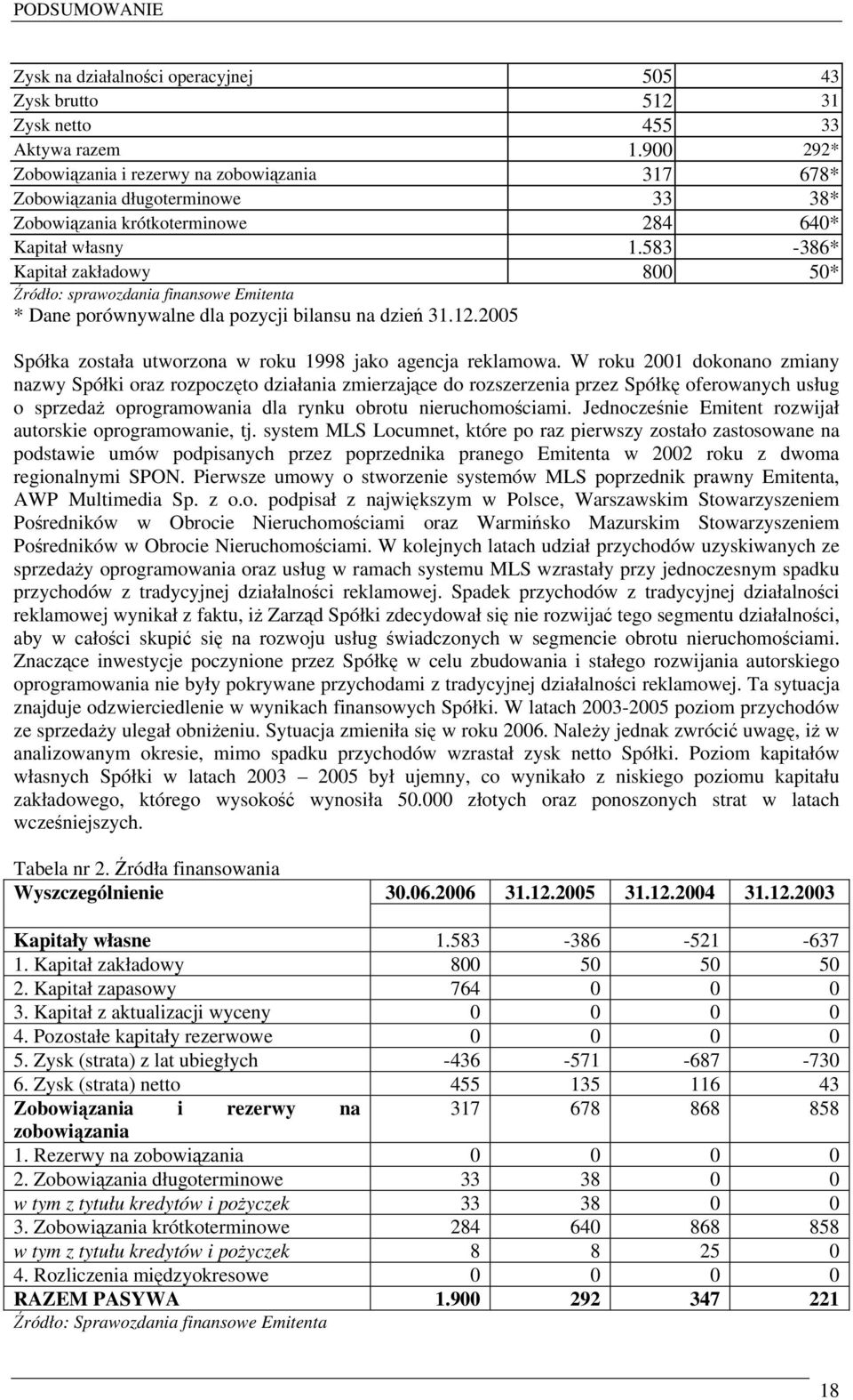 583-386* Kapitał zakładowy 800 50* Źródło: sprawozdania finansowe Emitenta * Dane porównywalne dla pozycji bilansu na dzień 31.12.2005 Spółka została utworzona w roku 1998 jako agencja reklamowa.