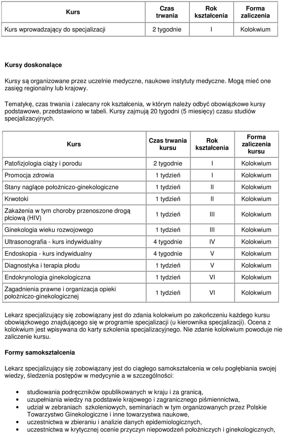 Kursy zajmują 20 tygodni (5 miesięcy) czasu studiów specjalizacyjnych.
