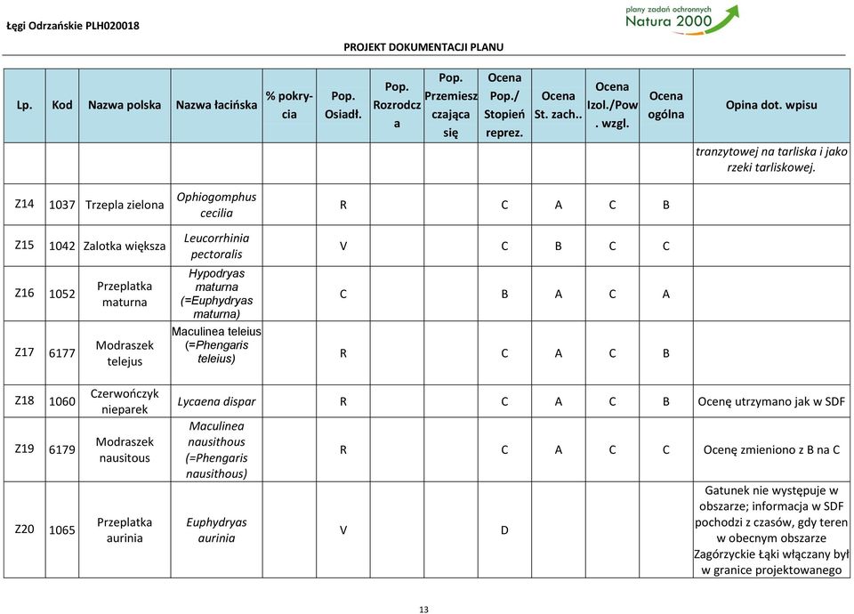 Z14 1037 Trzepla zielona Ophiogomphus cecilia R C A C B Z15 Z16 1052 Z17 6177 1042 Zalotka większa Przeplatka maturna Modraszek telejus Leucorrhinia pectoralis Hypodryas maturna (=Euphydryas maturna)