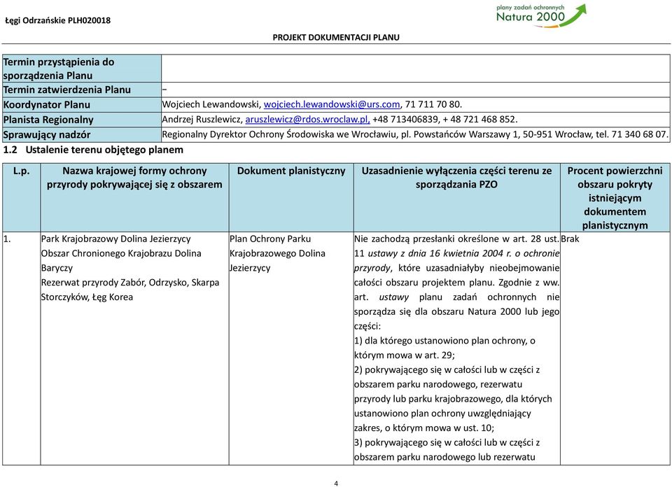 Powstańców Warszawy 1, 50-951 Wrocław, tel. 71 340 68 07. 1.2 Ustalenie terenu objętego planem L.p. Nazwa krajowej formy ochrony przyrody pokrywającej się z obszarem 1.