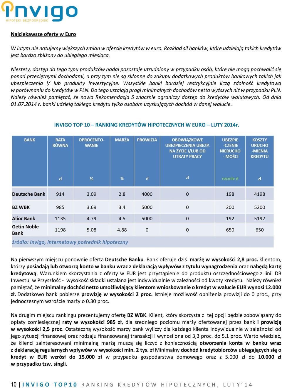 produktów bankowych takich jak ubezpieczenia i/ lub produkty inwestycyjne. Wszystkie banki bardziej restrykcyjnie liczą zdolność kredytową w porównaniu do kredytów w PLN.